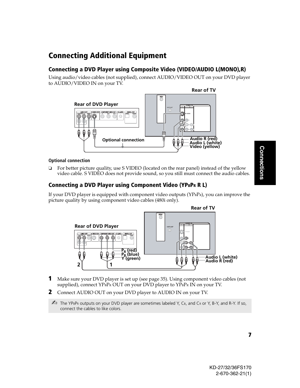 Connecting additional equipment, 7conne ct ions, Connecting a dvd player using component video (yp | R l) | Sony KD-27FS170 User Manual | Page 13 / 48