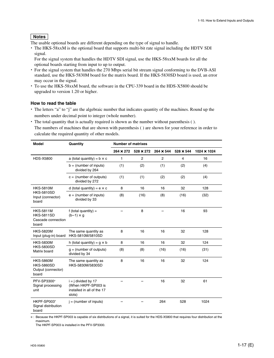 Sony HDS-X5800 User Manual | Page 25 / 68