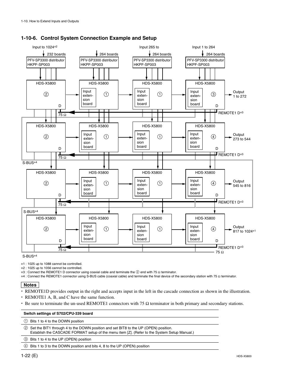 10-6. control system connection example and setup | Sony HDS-X5800 User Manual | Page 30 / 68