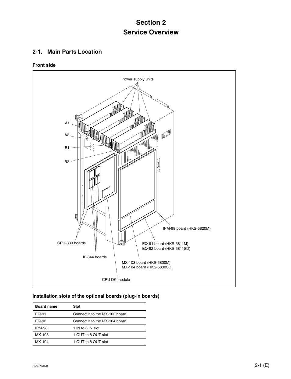 Service overview, 1. main parts location | Sony HDS-X5800 User Manual | Page 51 / 68