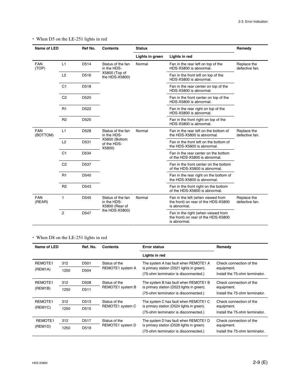 Sony HDS-X5800 User Manual | Page 59 / 68