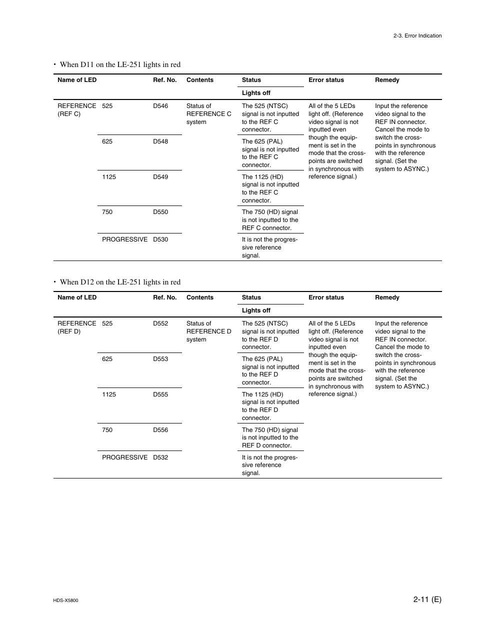 Sony HDS-X5800 User Manual | Page 61 / 68