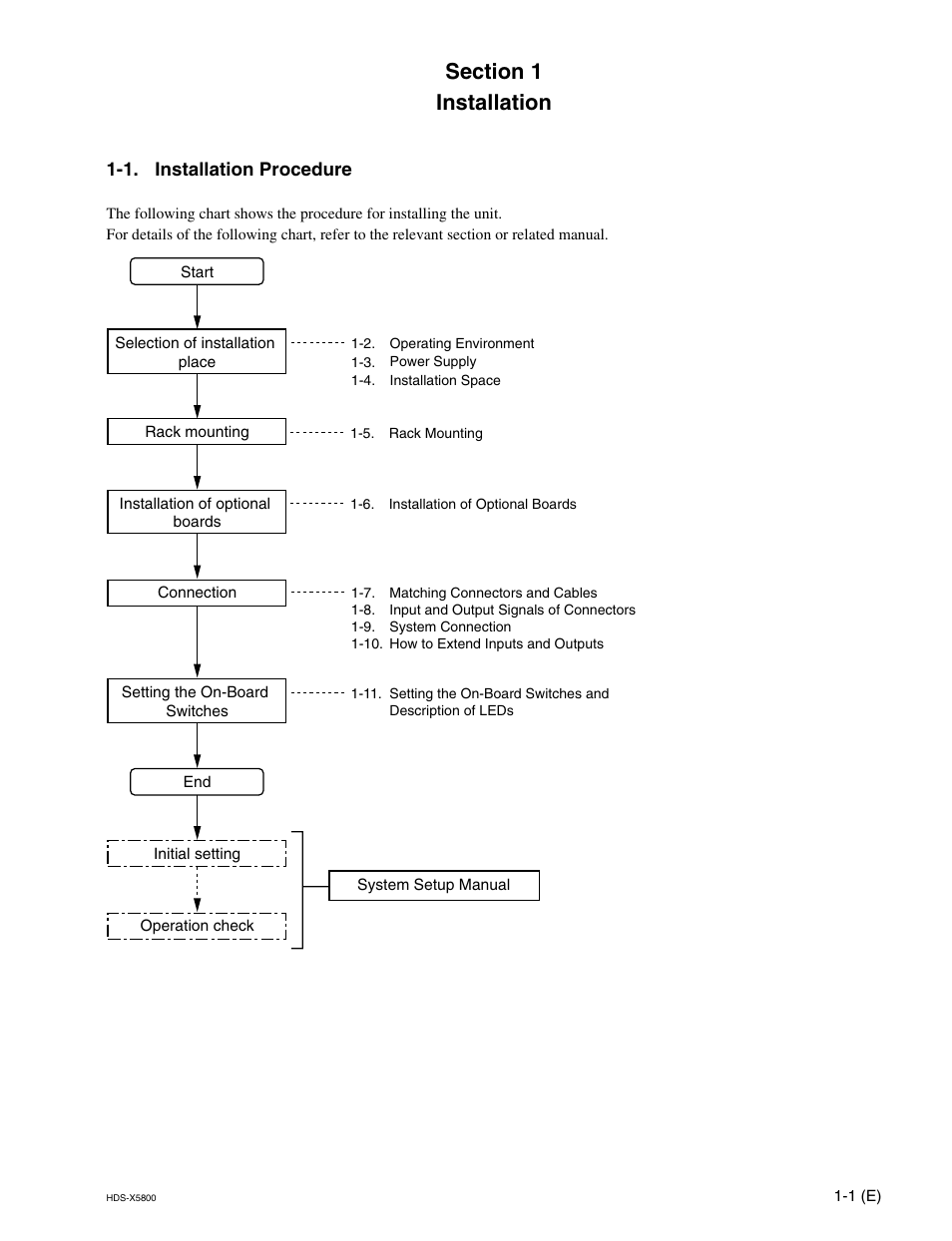 Installation, 1. installation procedure | Sony HDS-X5800 User Manual | Page 9 / 68