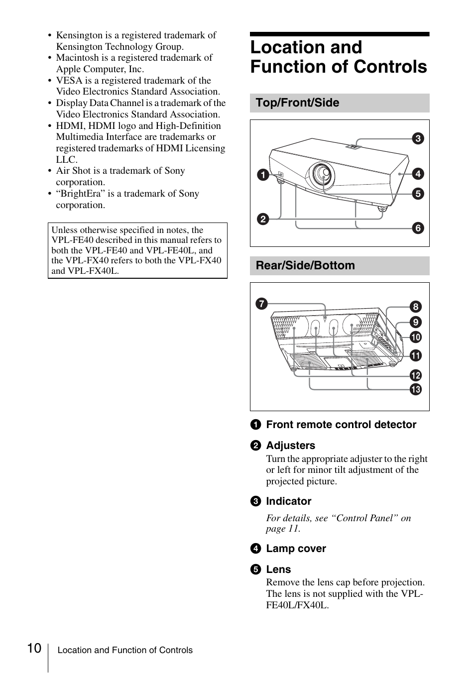 Location and function of controls, Top/front/side, Rear/side/bottom | Top/front/side rear/side/bottom | Sony FE40L User Manual | Page 10 / 57