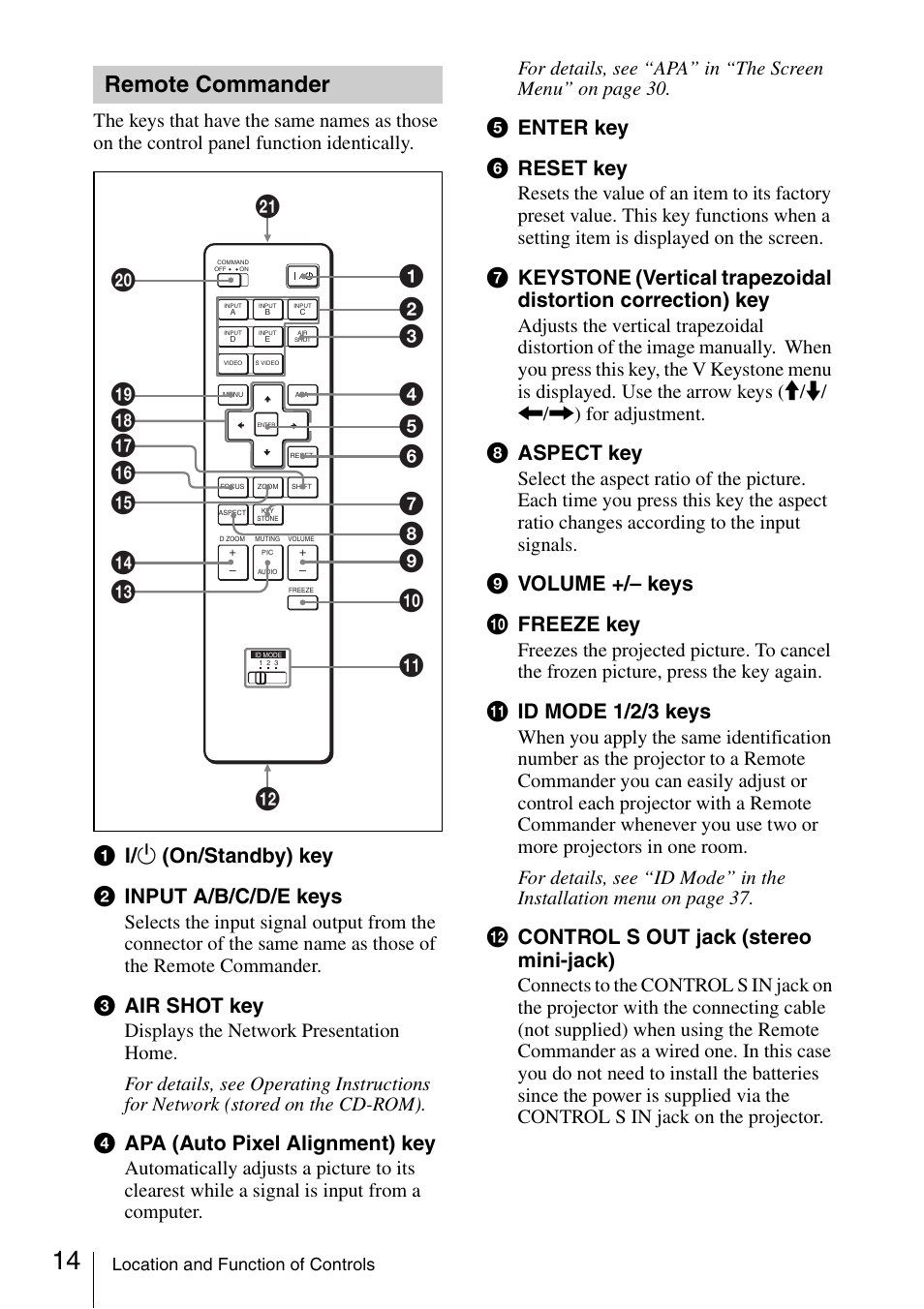 Remote commander, A ? / 1 (on/standby) key b input a/b/c/d/e keys, C air shot key | D apa (auto pixel alignment) key, E enter key f reset key, H aspect key, I volume +/– keys j freeze key, K id mode 1/2/3 keys, L control s out jack (stereo mini-jack) | Sony FE40L User Manual | Page 14 / 57