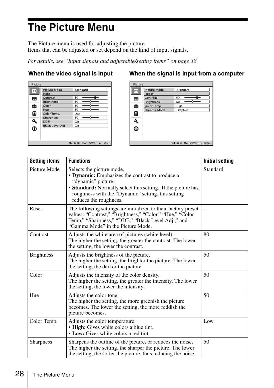 The picture menu | Sony FE40L User Manual | Page 28 / 57