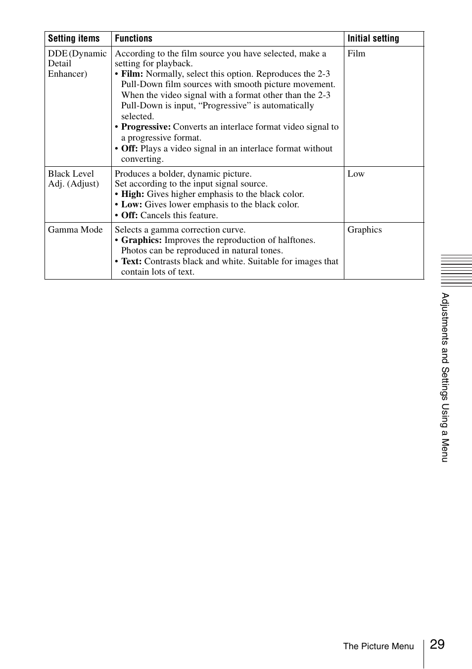 Sony FE40L User Manual | Page 29 / 57