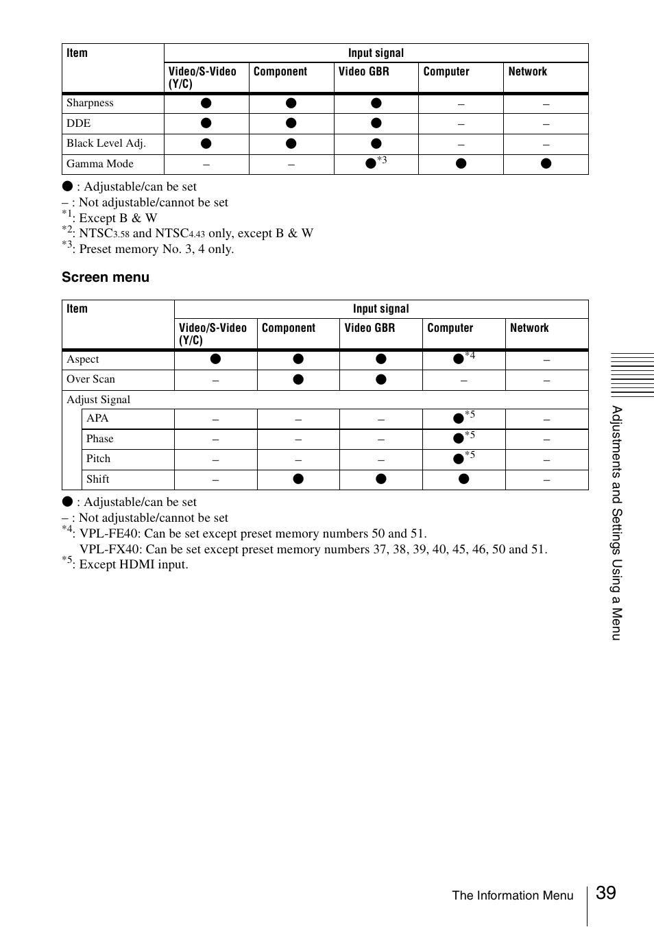 Sony FE40L User Manual | Page 39 / 57