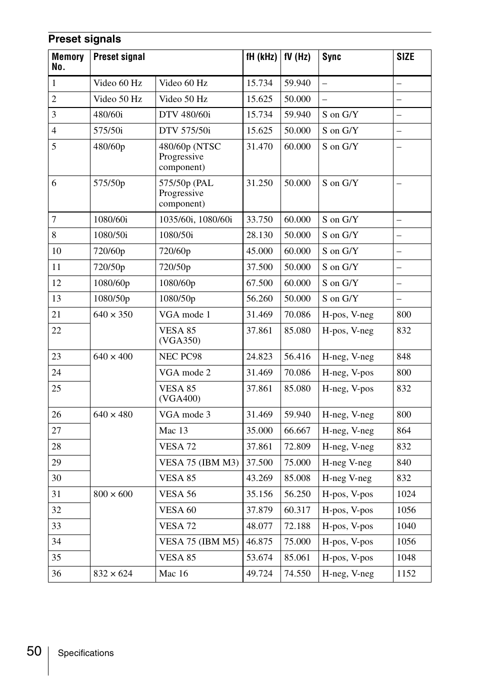 Sony FE40L User Manual | Page 50 / 57