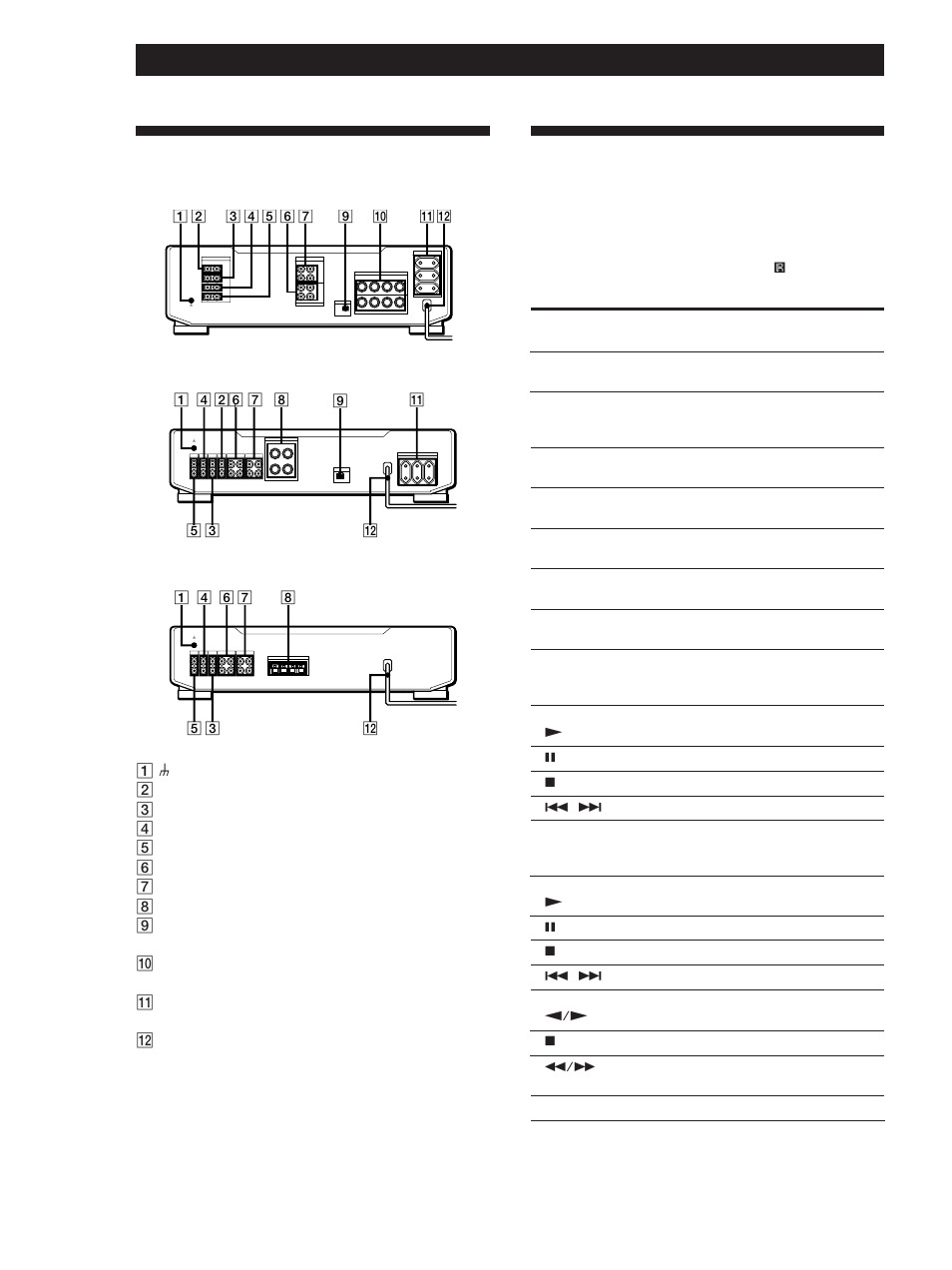 Rear panel descriptions, Additional information, Remote button descriptions | Additional information 12, Remote button(s) for operating the function, Rec out, Rec out in in, Switched 100w max in, Aux tuner cd phono, Switched 100w max | Sony TA-FE910R User Manual | Page 12 / 48