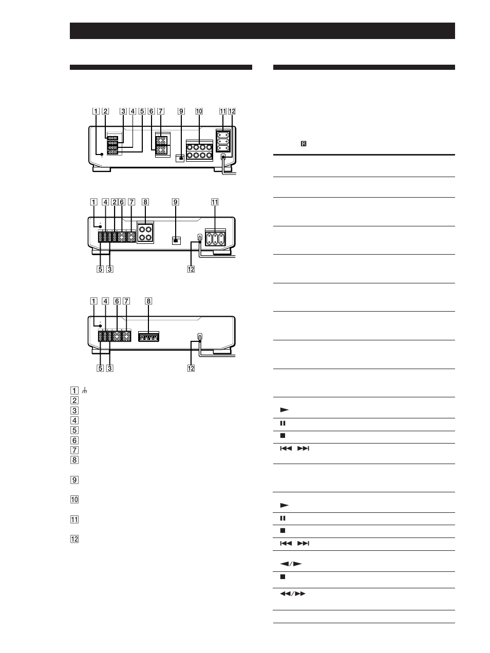 Description du panneau arrière, Description des touches de la télécommande, Informations additionnelles 12 | Touches de télécommande appareil fonction, Rec out, Rec out in in, Switched 100w max in, Aux tuner cd phono, Switched 100w max, Rec out in | Sony TA-FE910R User Manual | Page 24 / 48