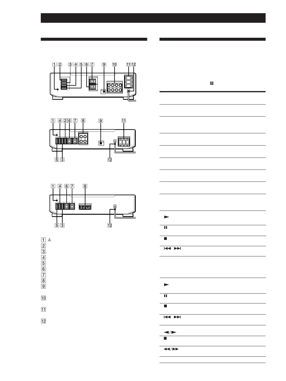 Descripción del panel posterior, Descipción de las teclas del telemando, Información adicional 12 | Rec out, Rec out in in, Switched 100w max in, Aux tuner cd phono, Switched 100w max, Rec out in, Impedance use 4 - 16 ω | Sony TA-FE910R User Manual | Page 36 / 48