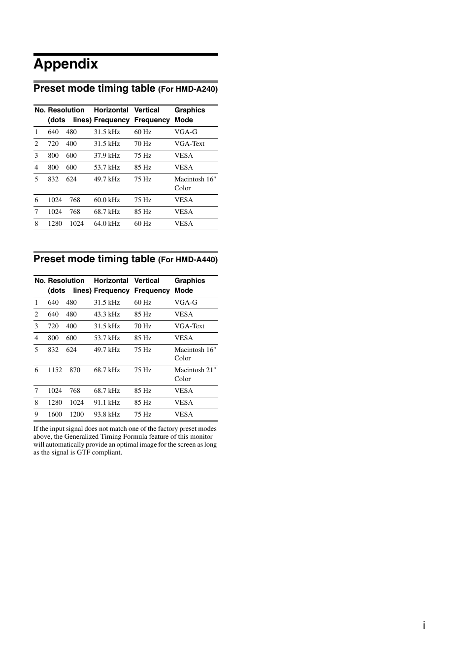 Appendix, Preset mode timing table | Sony HMD-A240 User Manual | Page 21 / 24
