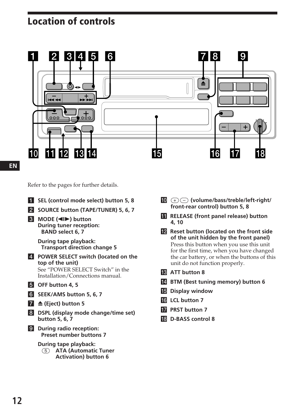 Location of controls | Sony ASD-3N/W User Manual | Page 12 / 72