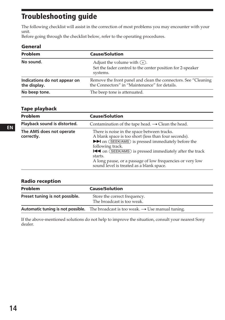 Troubleshooting guide | Sony ASD-3N/W User Manual | Page 14 / 72