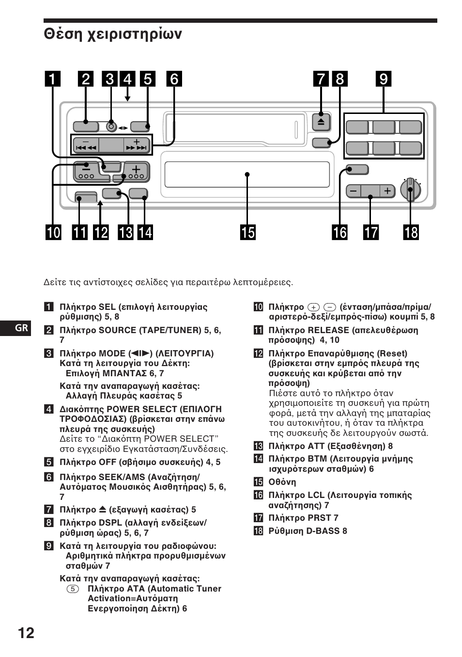 Θέση ειριστηρίων | Sony ASD-3N/W User Manual | Page 54 / 72