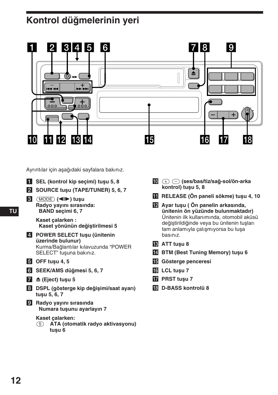 Kontrol düğmelerinin yeri | Sony ASD-3N/W User Manual | Page 68 / 72