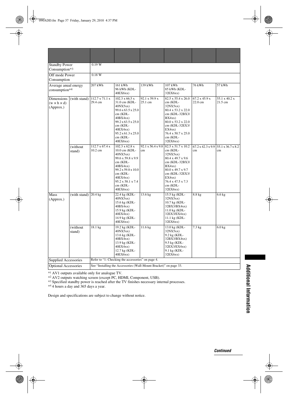 Additional information | Sony BRAVIA KDL-32EX3xx User Manual | Page 37 / 39