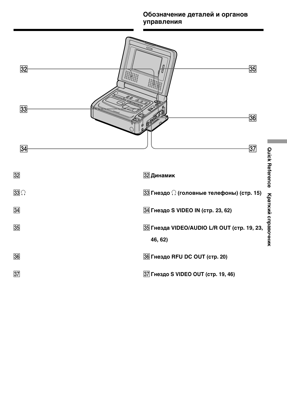 Sony DIGITAL 8 GV-D800E User Manual | Page 105 / 112
