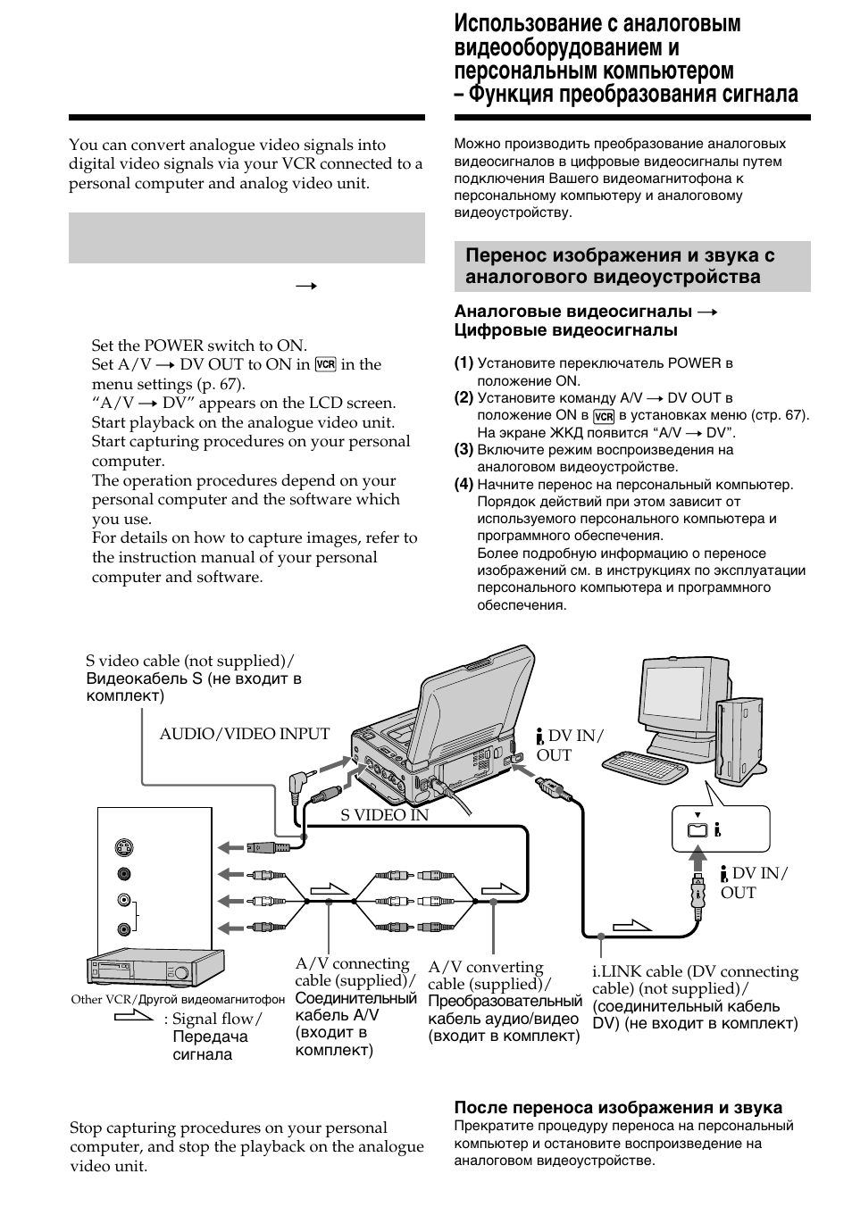 Sony DIGITAL 8 GV-D800E User Manual | Page 62 / 112