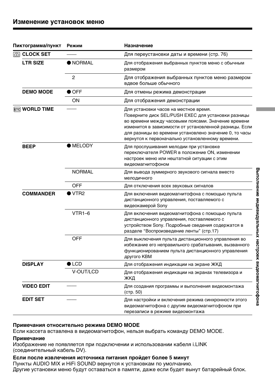 Измeнeниe ycтaновок мeню | Sony DIGITAL 8 GV-D800E User Manual | Page 75 / 112