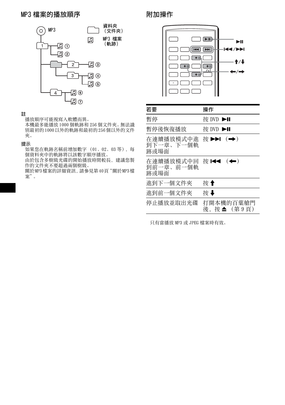 Mp3 檔案的播放順序, 附加操作 | Sony R5 User Manual | Page 120 / 152