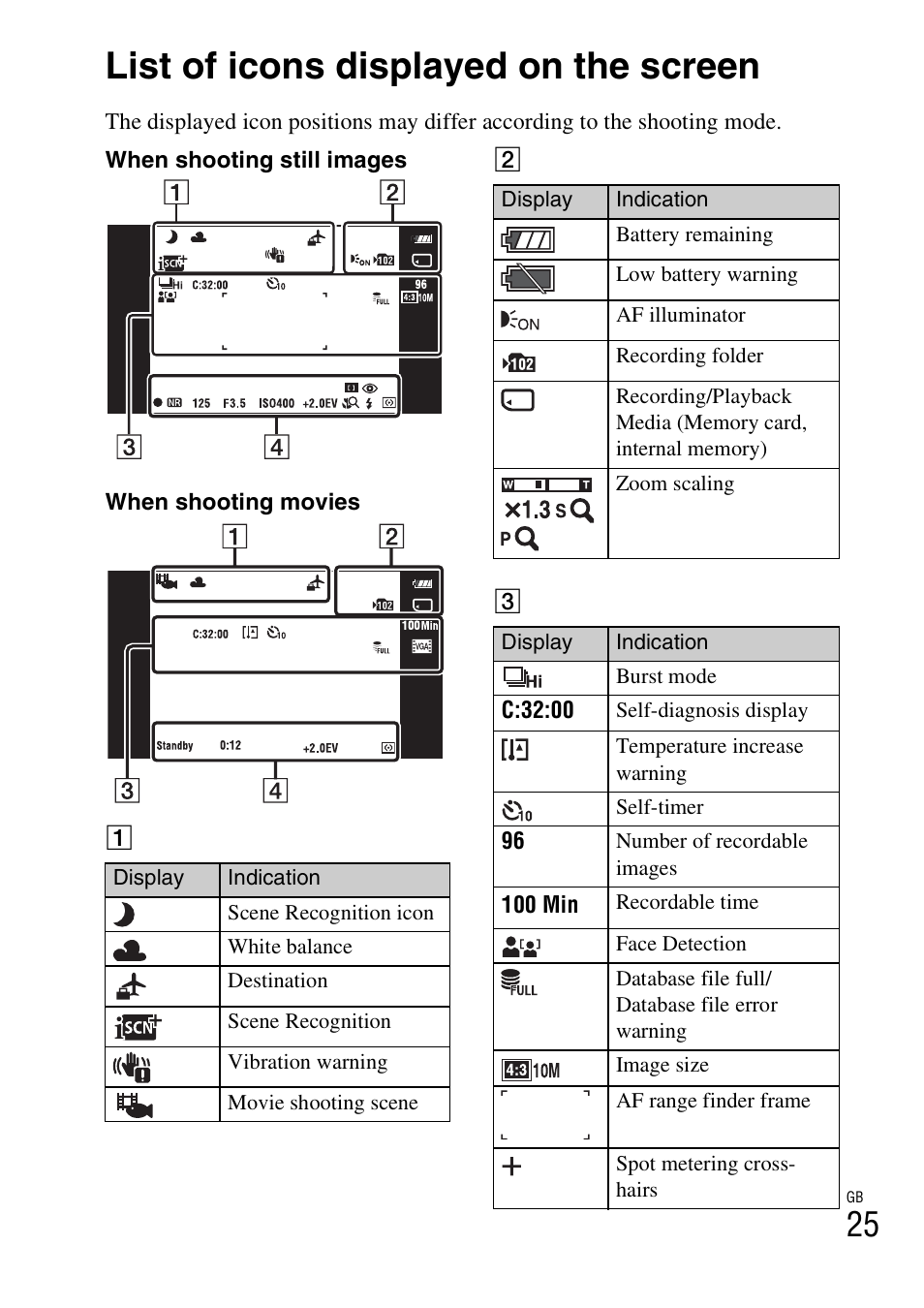 List of icons displayed on the screen | Sony Cyber-shot 4-170-840-12(1) User Manual | Page 25 / 36