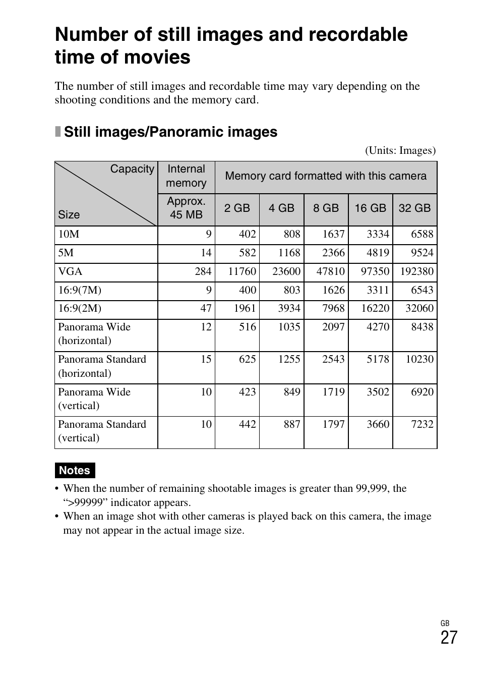 Xstill images/panoramic images | Sony Cyber-shot 4-170-840-12(1) User Manual | Page 27 / 36