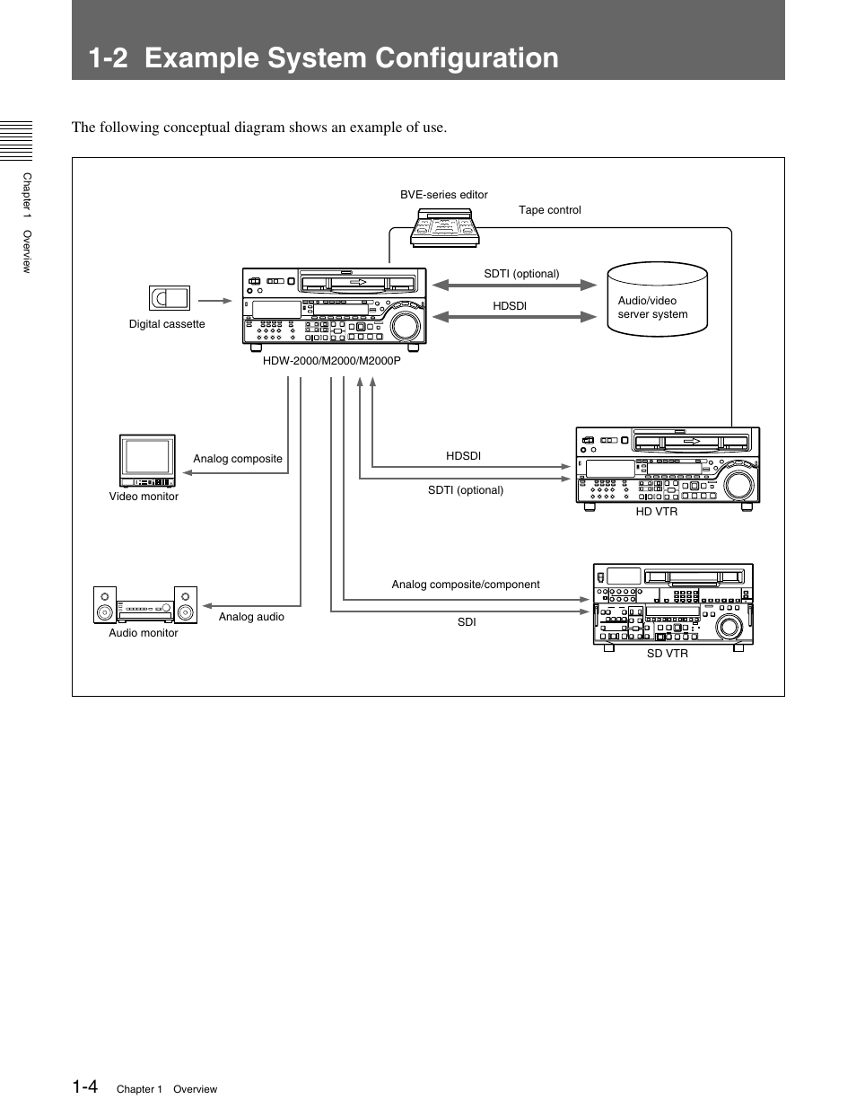 2 example system configuration, 1 features | Sony HDW-M2000 User Manual | Page 10 / 142