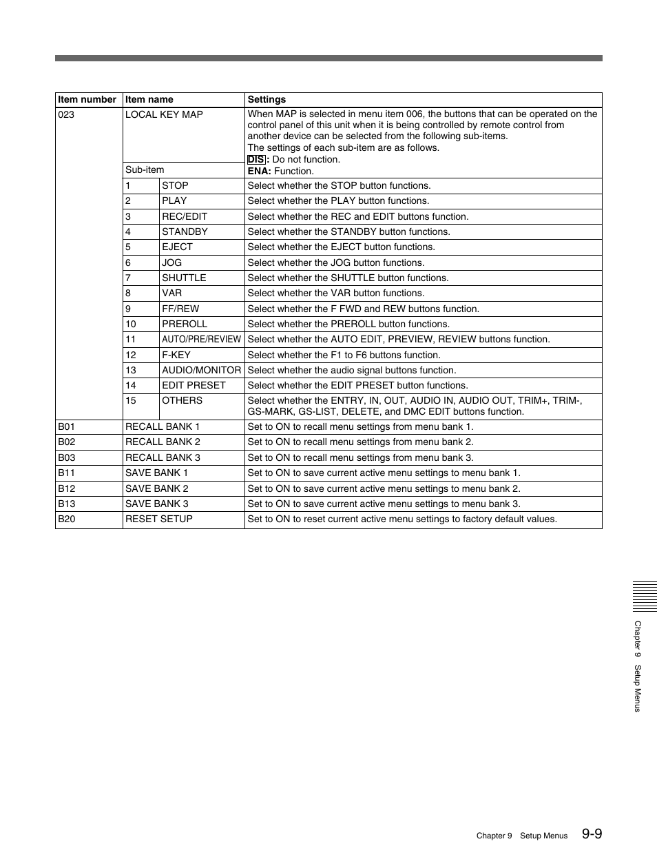 Sony HDW-M2000 User Manual | Page 105 / 142