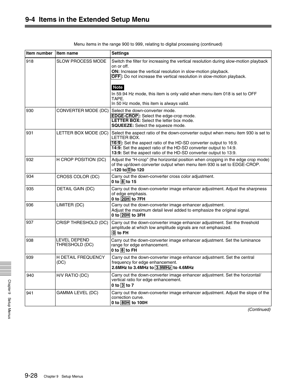 4 items in the extended setup menu | Sony HDW-M2000 User Manual | Page 124 / 142