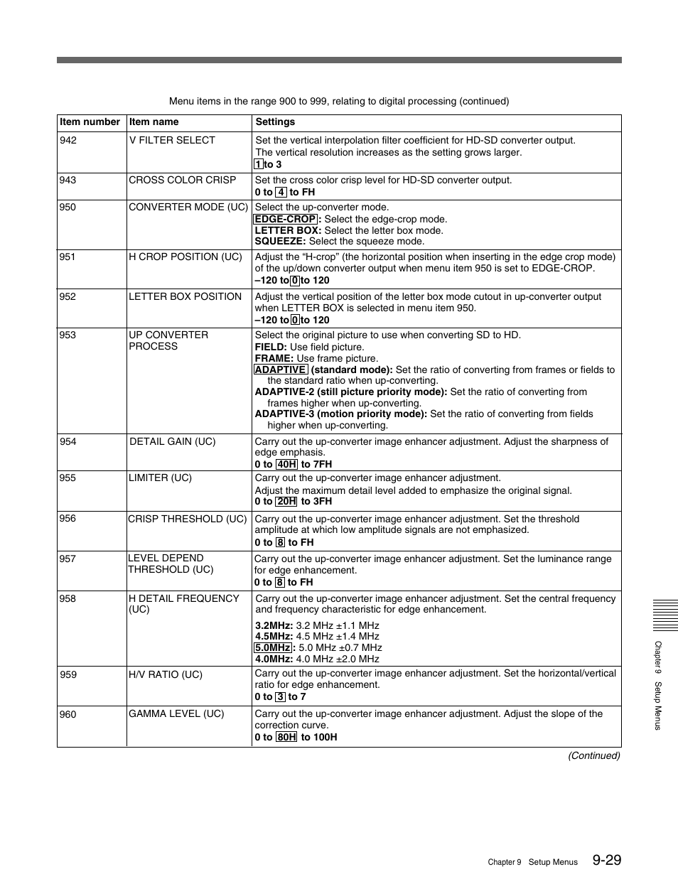 Sony HDW-M2000 User Manual | Page 125 / 142
