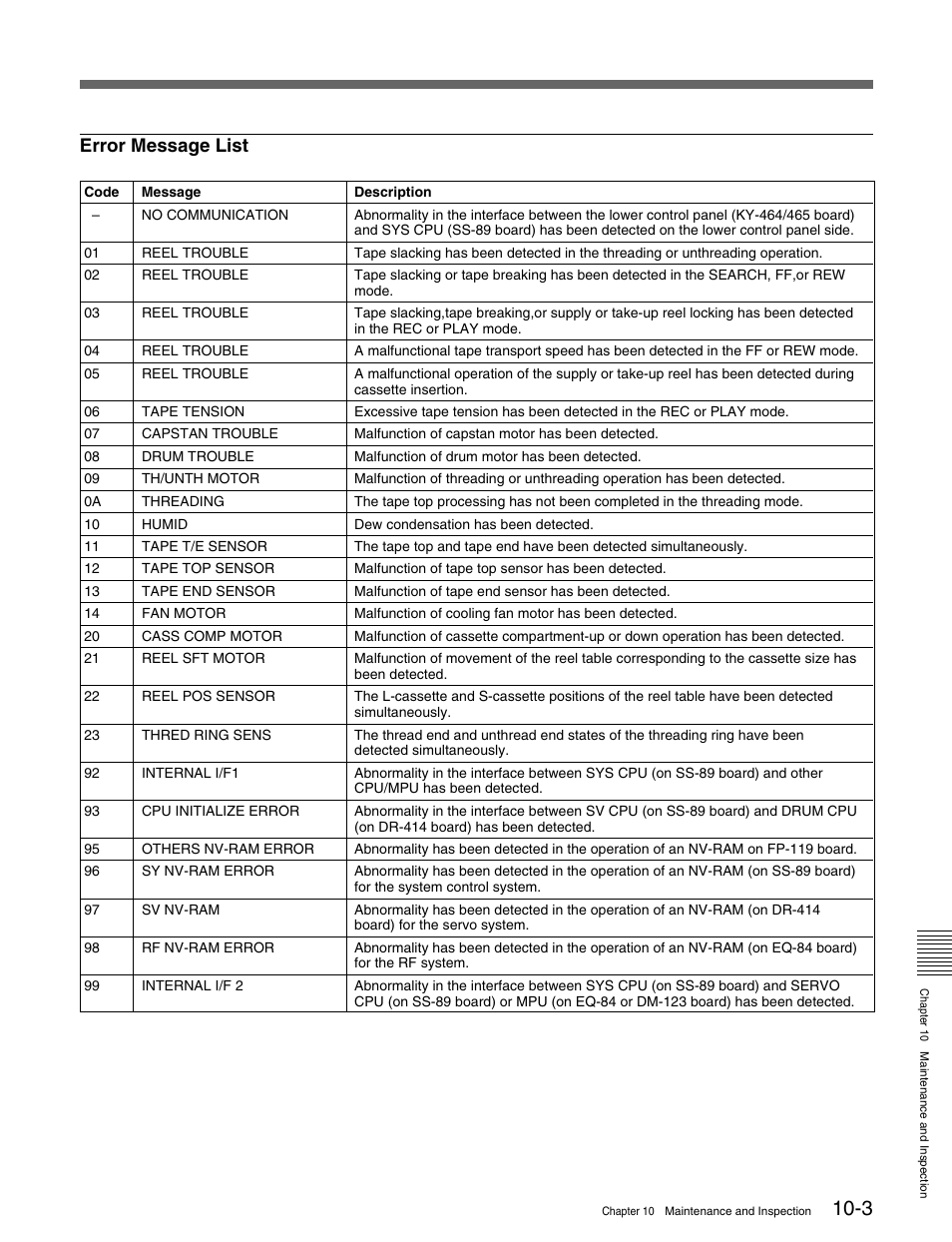 Error message list | Sony HDW-M2000 User Manual | Page 129 / 142