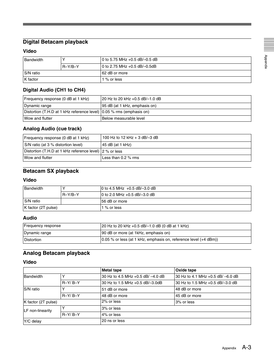 Digital betacam playback, Betacam sx playback, Analog betacam playback | Sony HDW-M2000 User Manual | Page 135 / 142