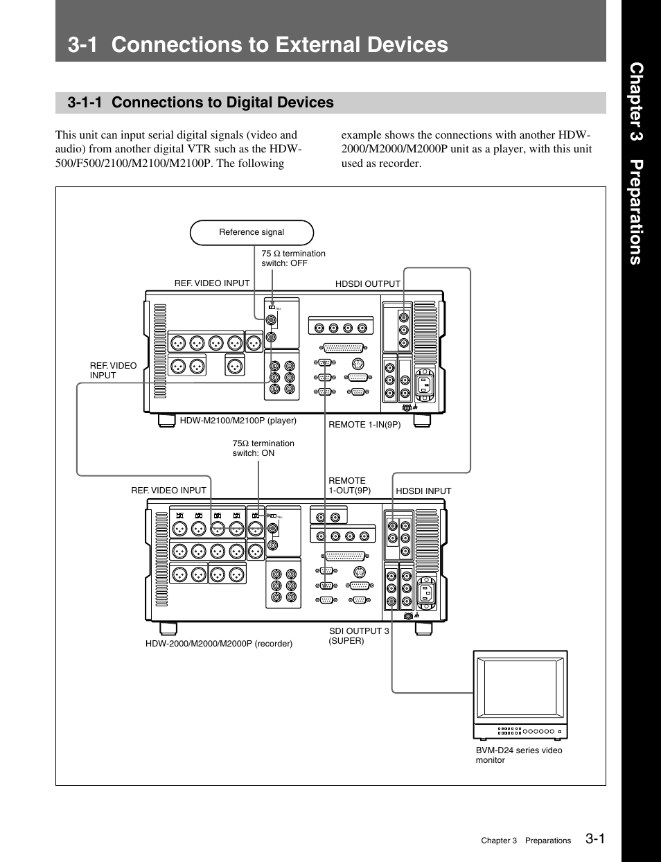 Chapter 3 preparations, 1 connections to external devices, 1-1 connections to digital devices | Sony HDW-M2000 User Manual | Page 31 / 142