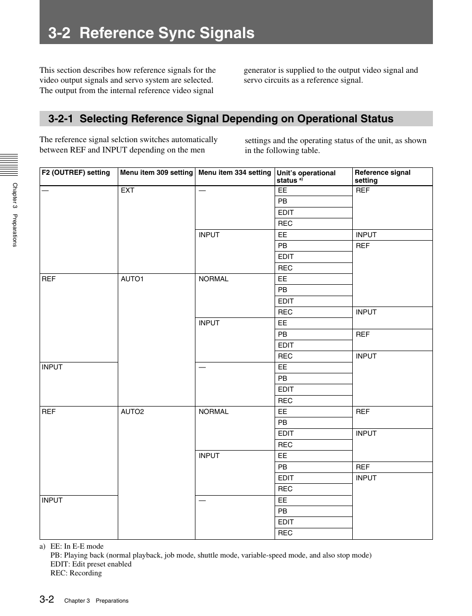 2 reference sync signals | Sony HDW-M2000 User Manual | Page 32 / 142