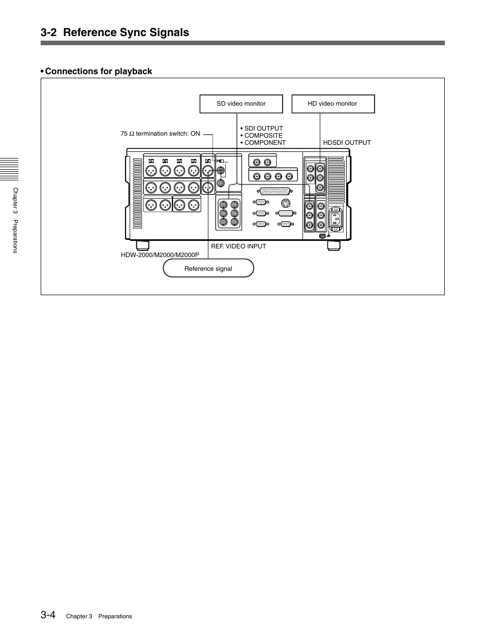 2 reference sync signals, Connections for playback | Sony HDW-M2000 User Manual | Page 34 / 142