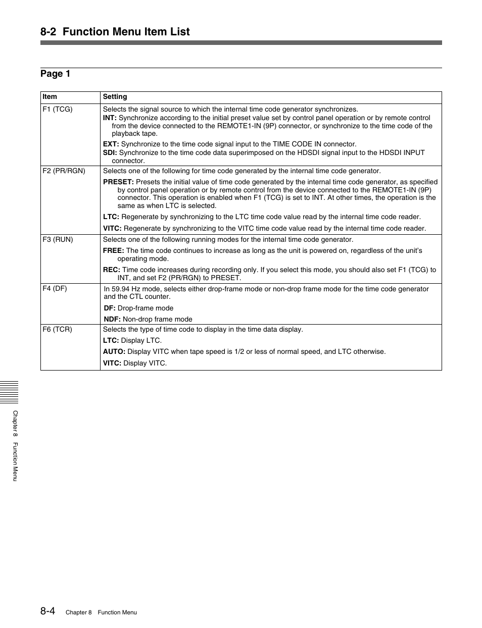 2 function menu item list, Page 1 | Sony HDW-M2000 User Manual | Page 92 / 142