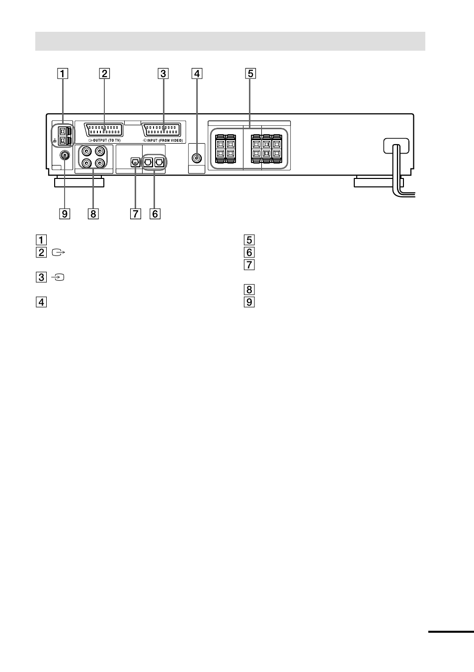 Rear panel, Continued | Sony AVD-S10 User Manual | Page 11 / 84