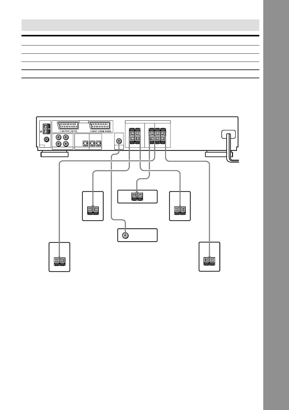 Getting star ted, Terminals for connecting the speakers | Sony AVD-S10 User Manual | Page 17 / 84