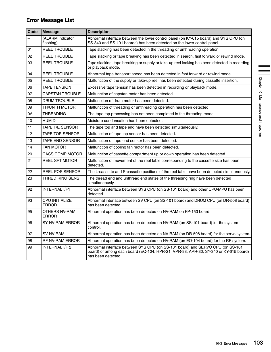 Error message list | Sony HDW-1800 User Manual | Page 103 / 119