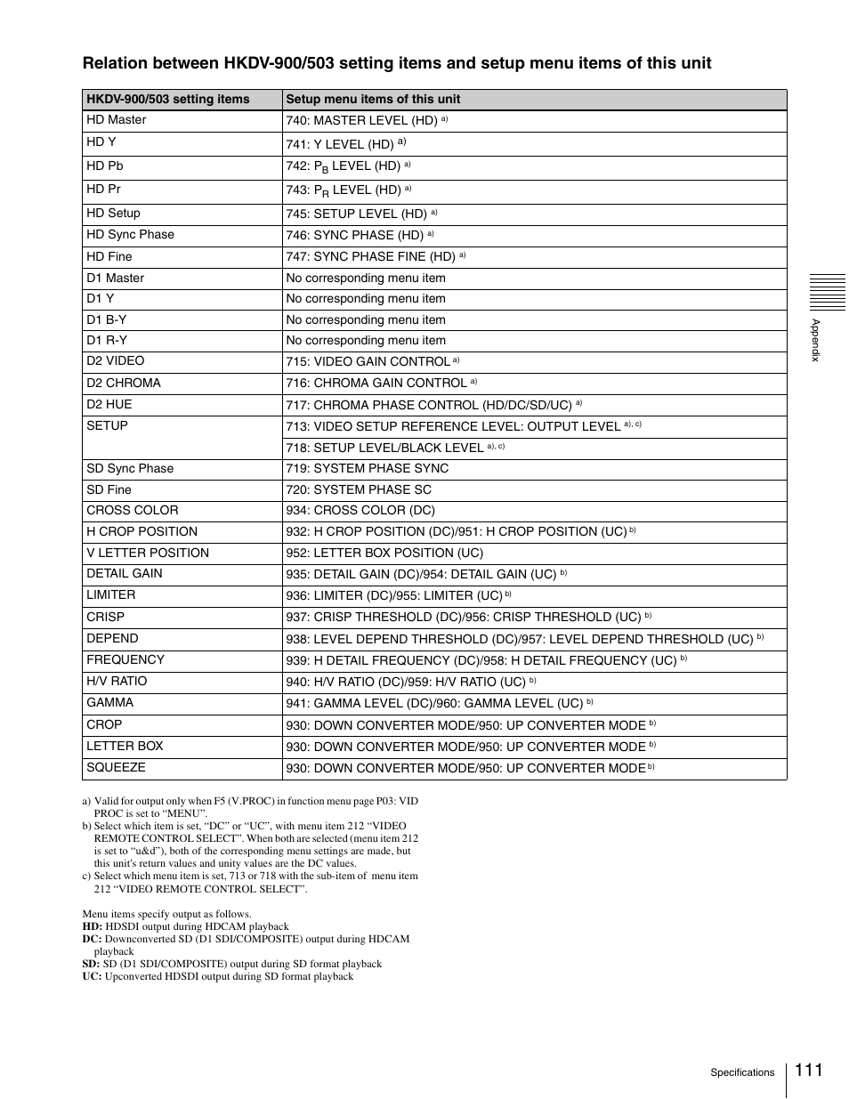 Sony HDW-1800 User Manual | Page 111 / 119