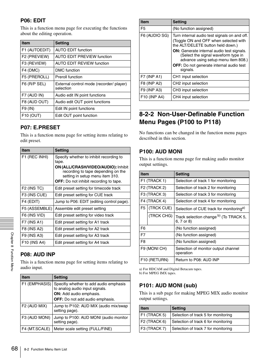 2-2 non-user-definable function menu, P06: edit, P07: e.preset | P08: aud inp, P100: aud moni, P101: aud moni (sub) | Sony HDW-1800 User Manual | Page 68 / 119