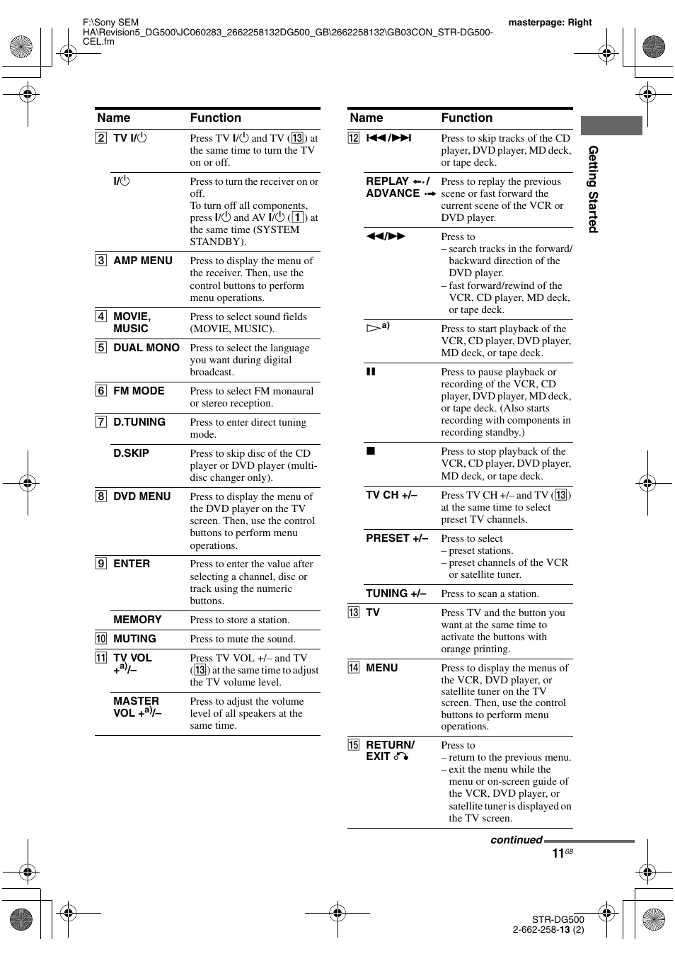 Sony STR-DG500 User Manual | Page 11 / 76