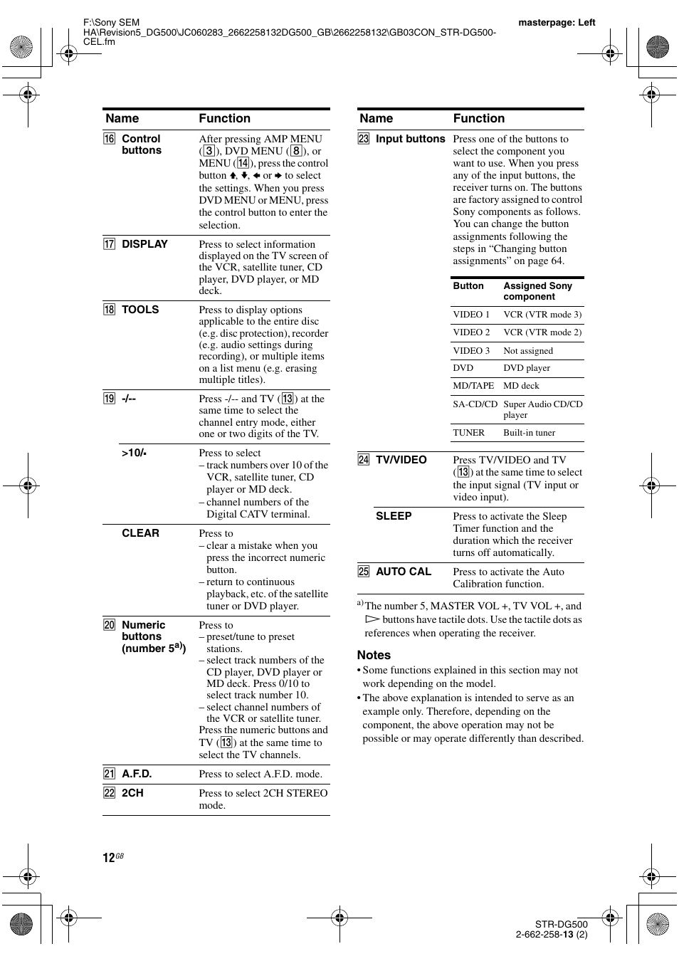 Sony STR-DG500 User Manual | Page 12 / 76