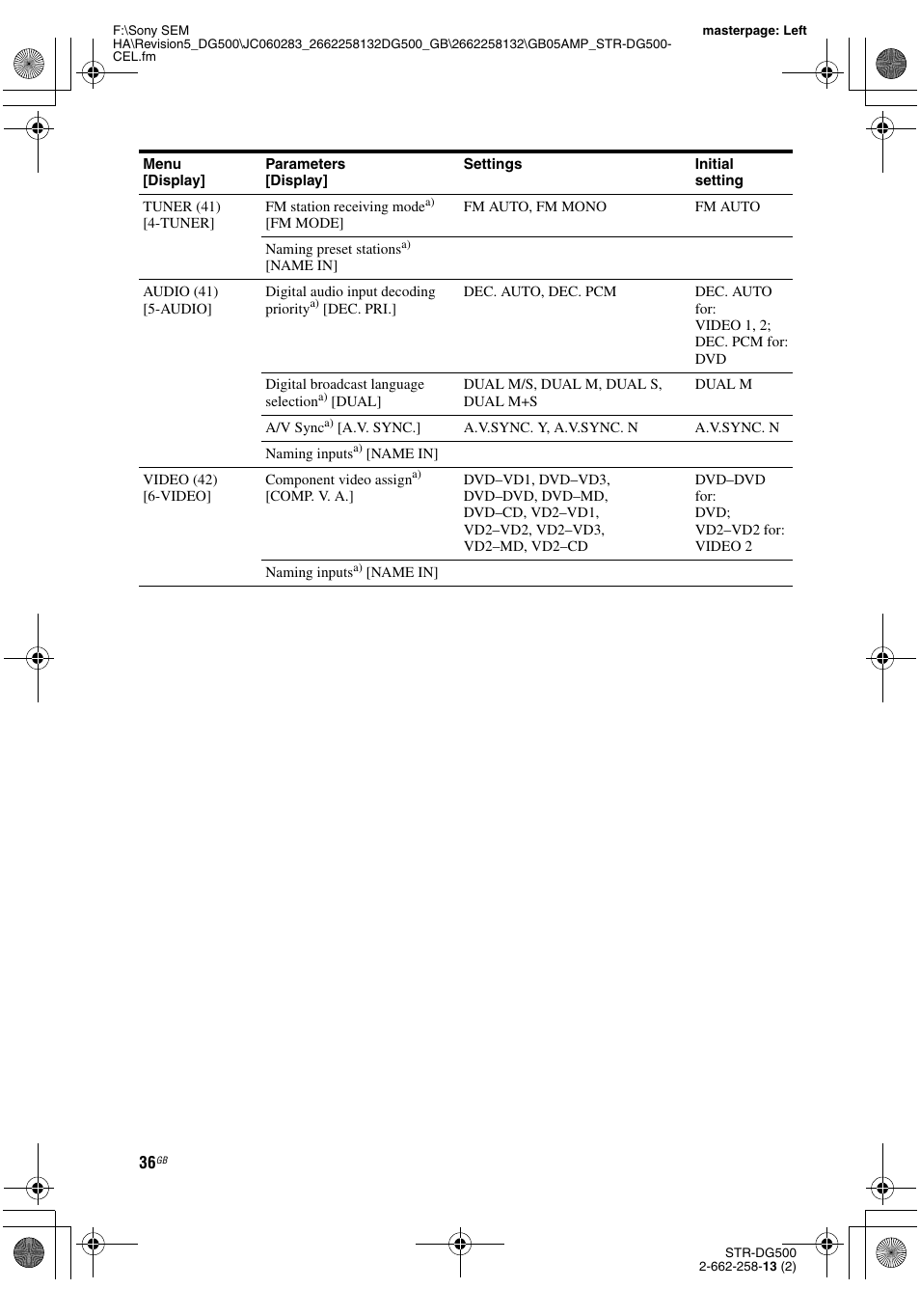 Sony STR-DG500 User Manual | Page 36 / 76