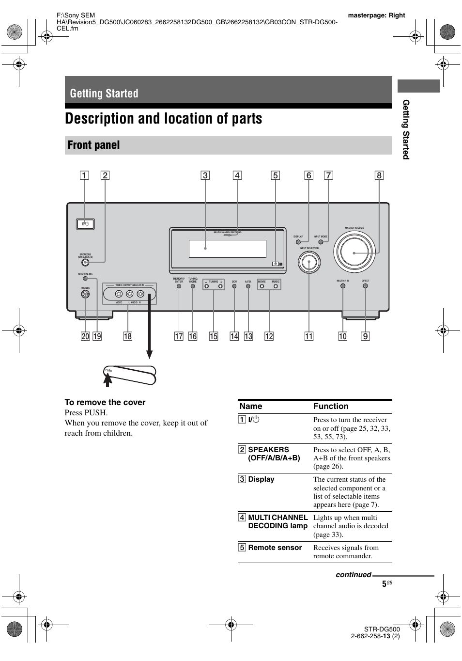 Getting started, Description and location of parts, Getting started front panel | Getting star ted, Name function | Sony STR-DG500 User Manual | Page 5 / 76