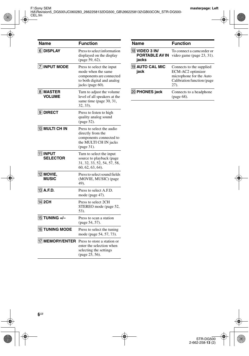 Sony STR-DG500 User Manual | Page 6 / 76