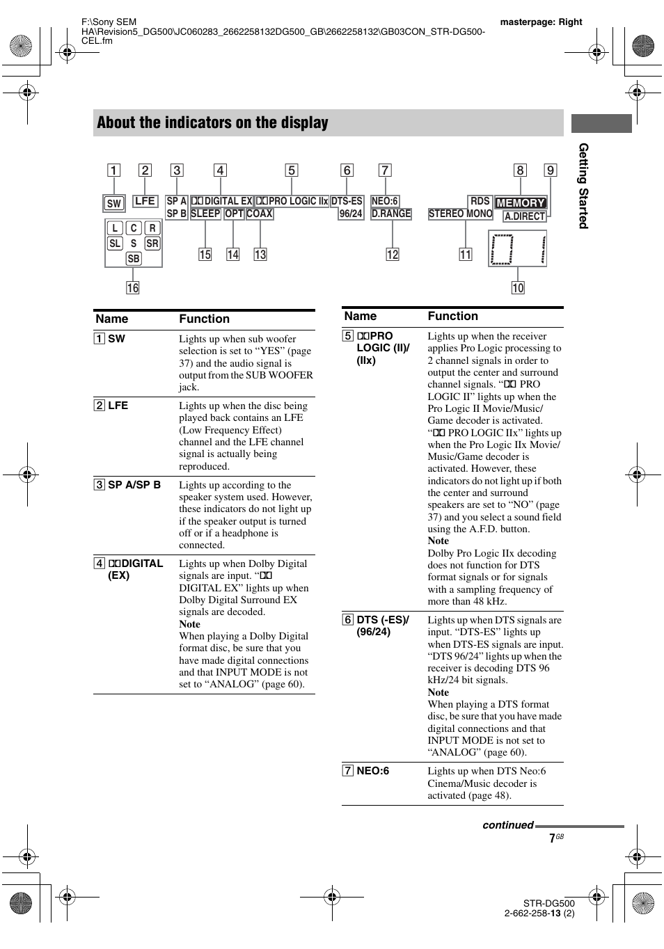 About the indicators on the display | Sony STR-DG500 User Manual | Page 7 / 76