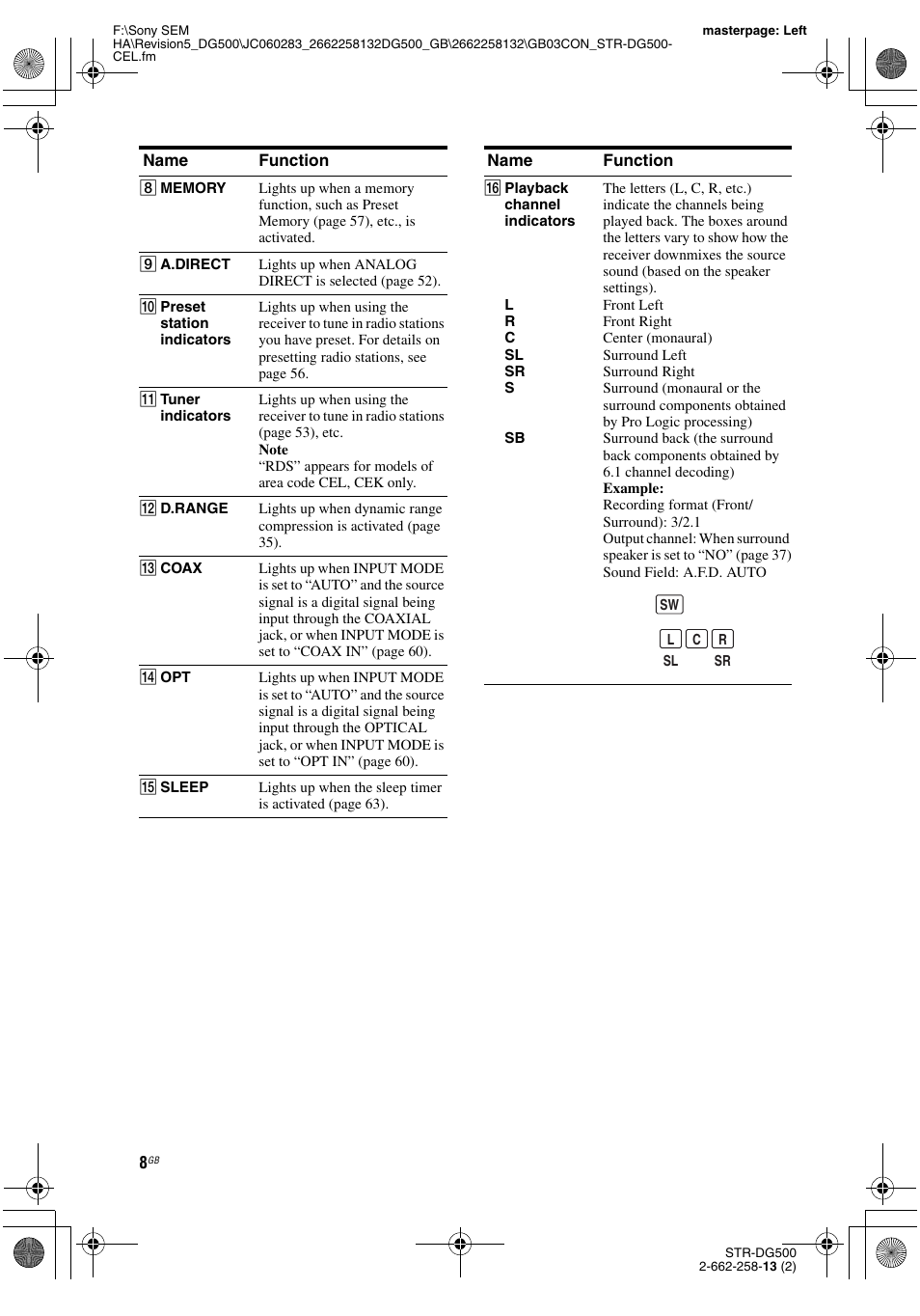 Sony STR-DG500 User Manual | Page 8 / 76